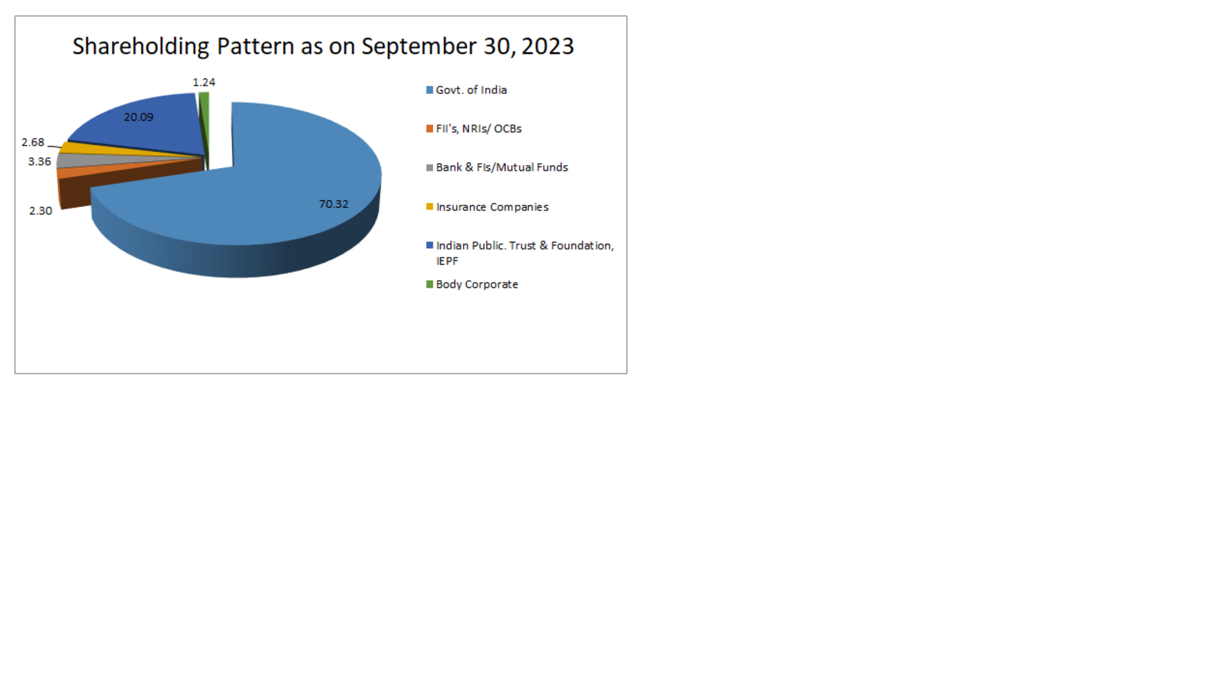 shareholding Eng 2023